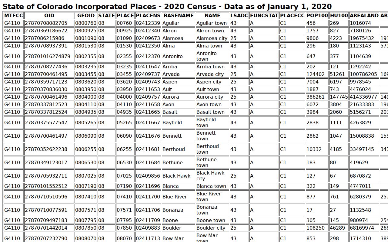 Official Census place rows for Paoli, Haxtun, and Holyoke